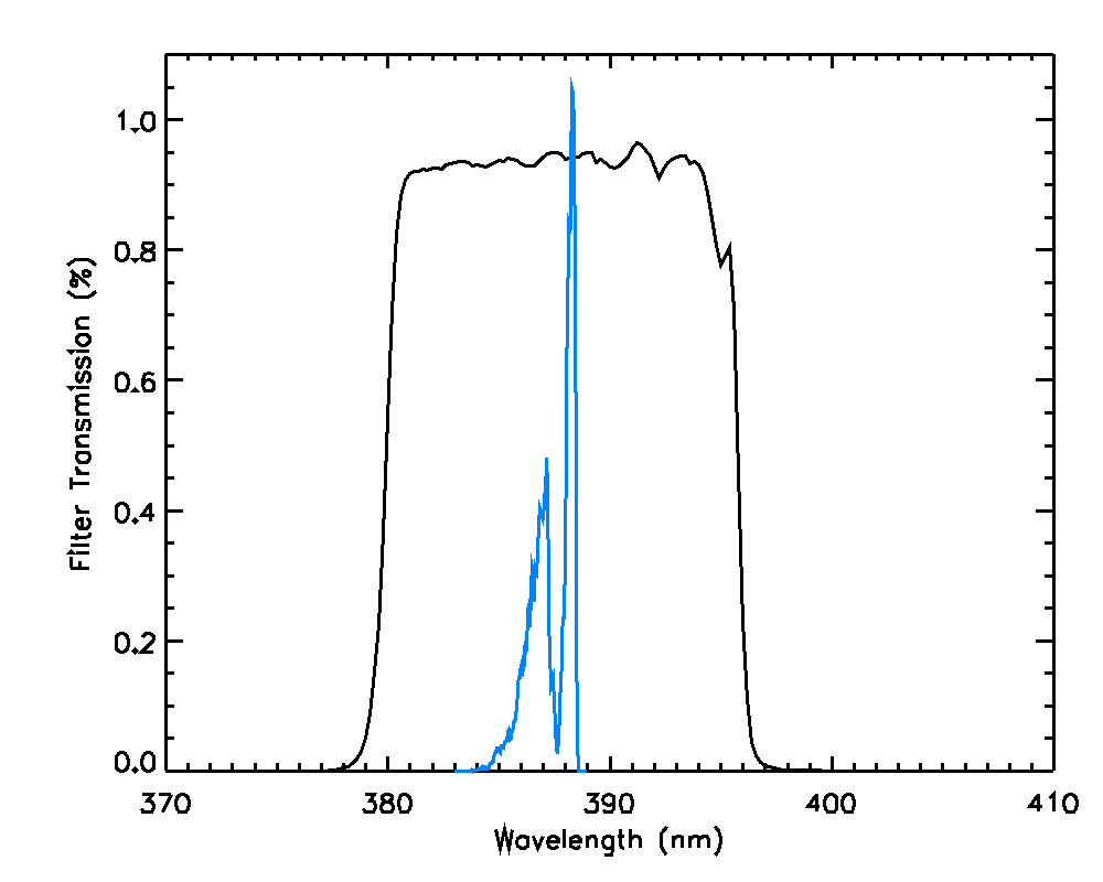 Semrock scan with CN emission lines