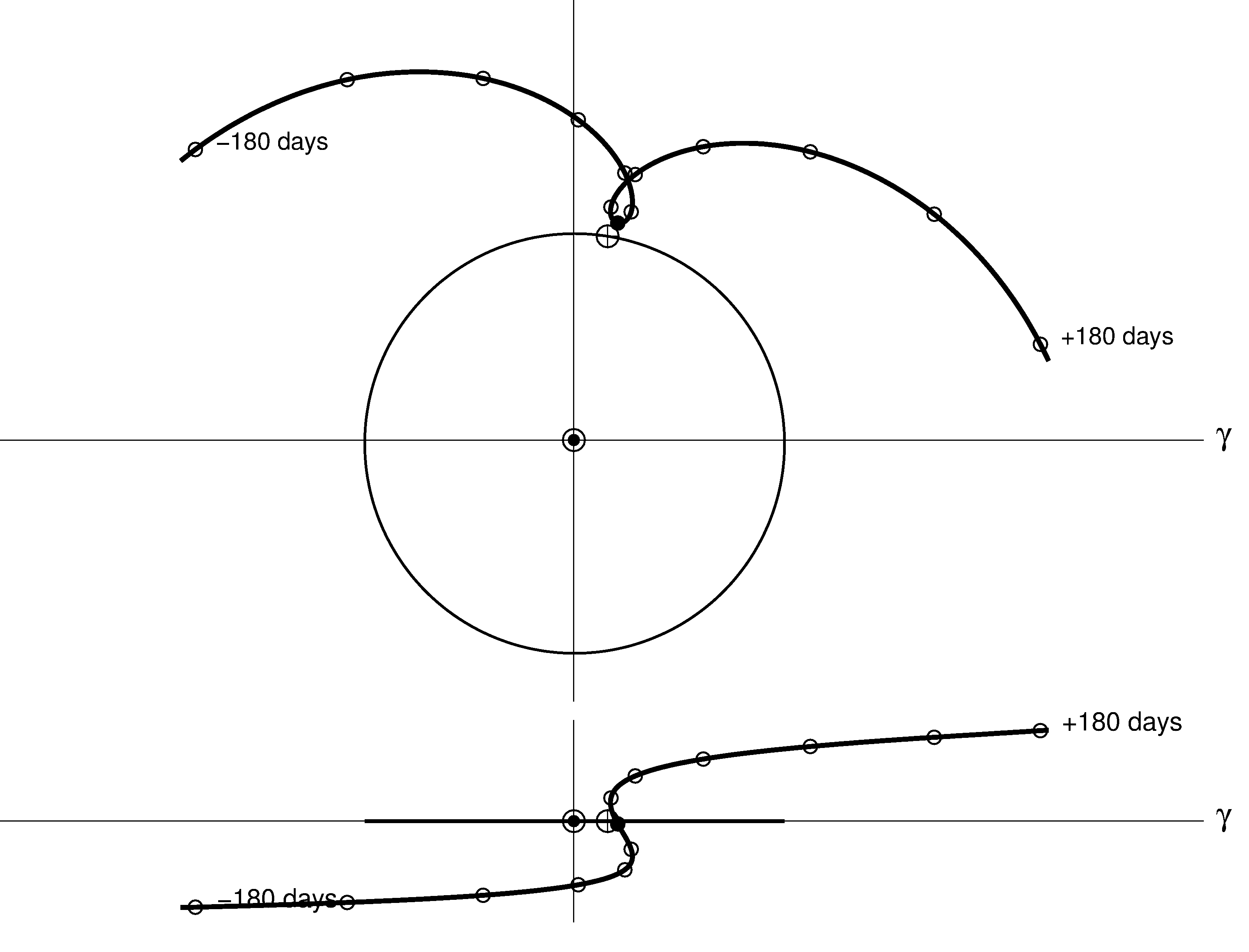 Plot of 46P/Wirtanen's orbit in Earth-co-orbital frame.