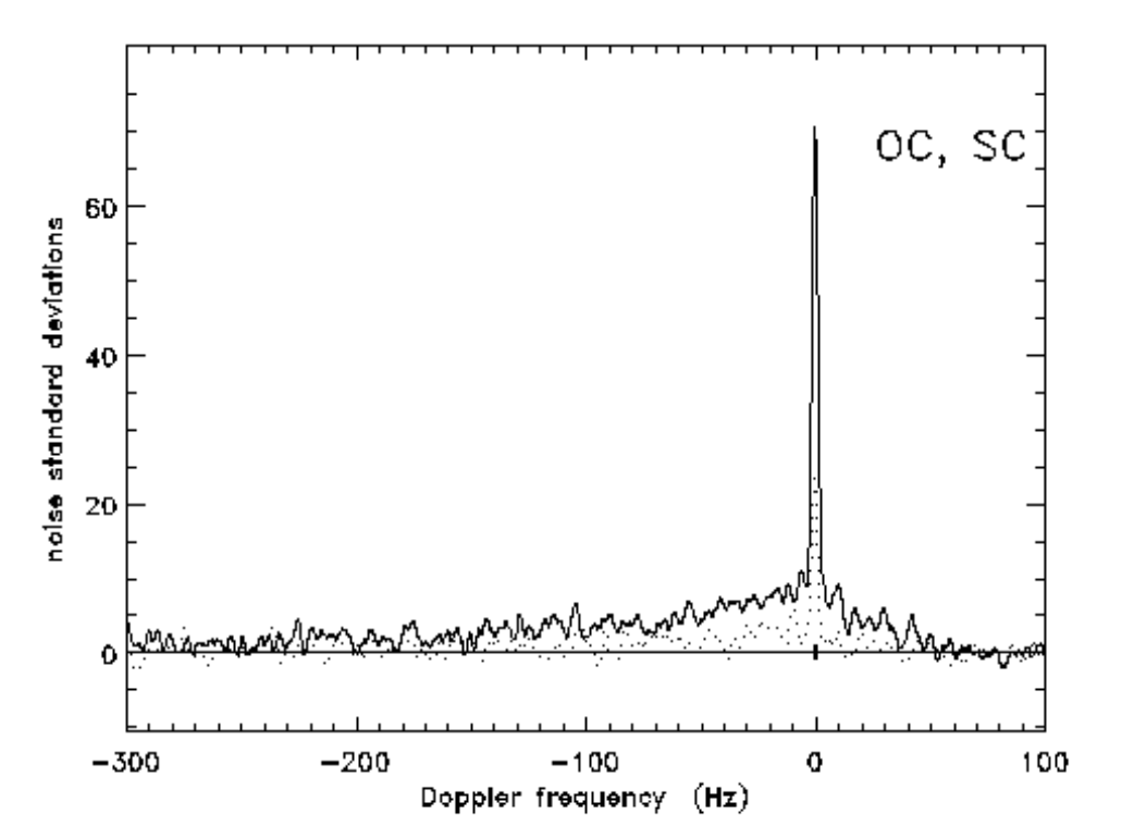 Radar detection of the
  nucleus of comet Wirtanen, with the extended skirt of large
  grains.