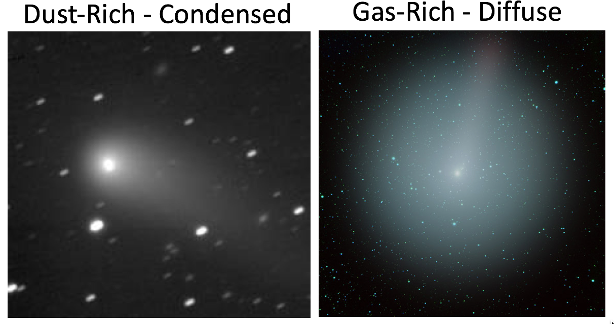 Comparison of a
     condensed, Dust-rich comet and a diffuse, gas-rich comet.